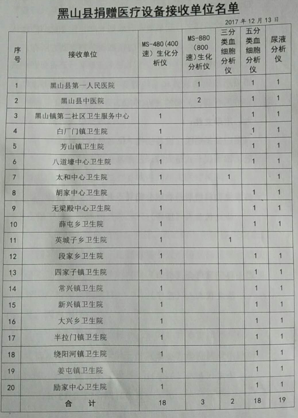 宁波美康设备捐赠.jpg