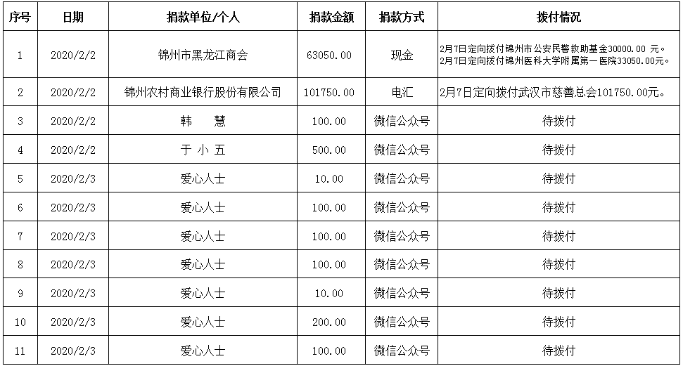微信图片_20200302181504.png