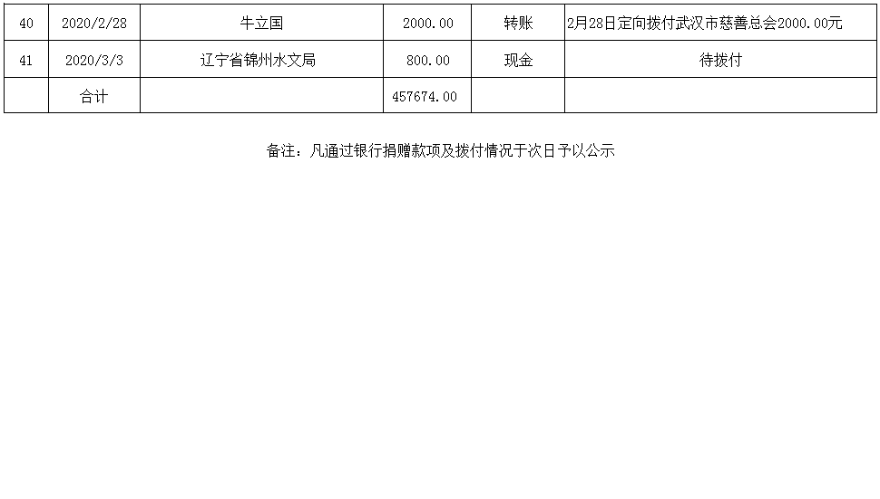 微信图片_20200303142056.png