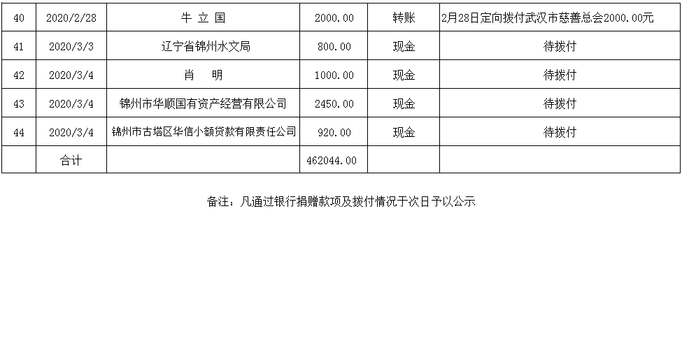 微信图片_20200304150210.png