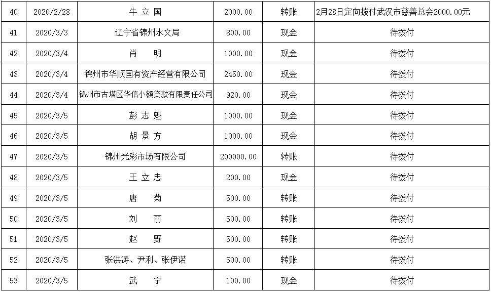 微信图片_20200305164513.png
