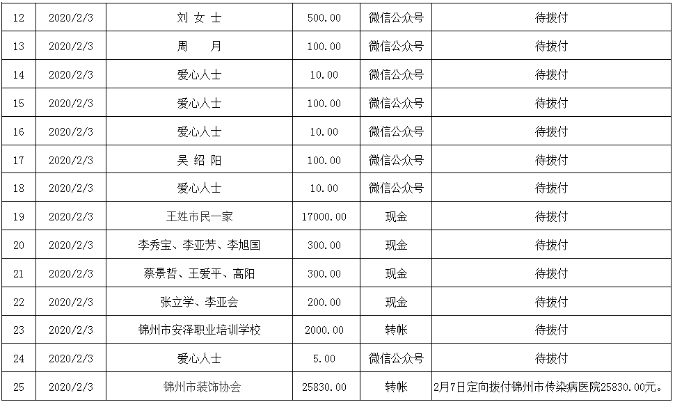 微信图片_20200306151359.png