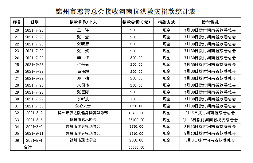 QQ截图20210903155549.png